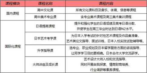 融合中西，藝文并茂 佛山市嶺南美術實驗中學雙語部課程體系全解析